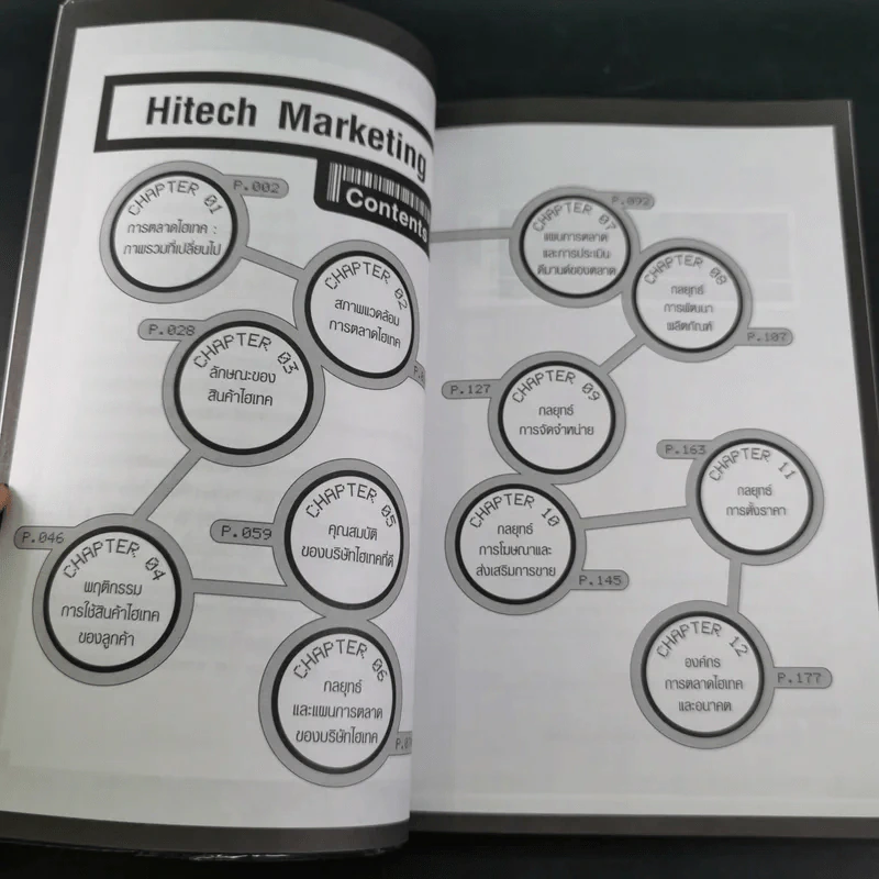 Hitech Marketing - สมวงศ์ พงษ์สถาพร รูปที่ 12