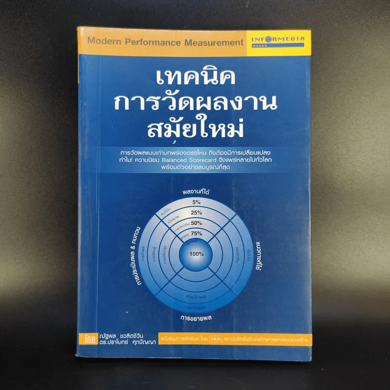 เทคนิคการวัดผลงานสมัยใหม่ Modern Performance Measurement รูปที่ 1