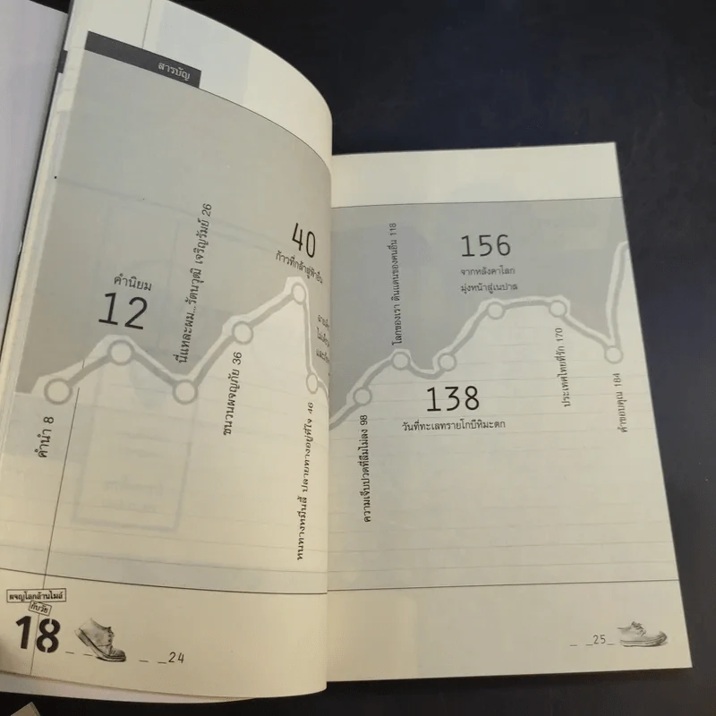 ผจญโลกล้านไมล์กับวัย 18 - รัตนวุฒิ เจริญรัมย์ รูปที่ 14