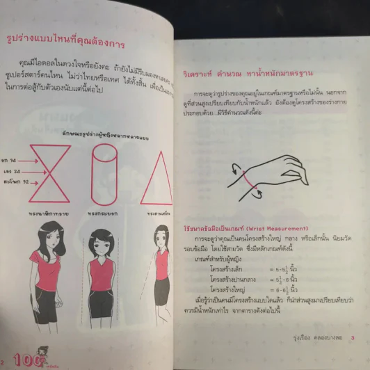 100 เคล็ดลับทำคุณผอม - รุ่งเรือง คลองบางลอ รูปที่ 13