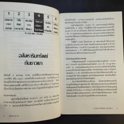 จุดประกาย 50 - ดร.โสภณ พรโชคชัย รูปที่ 13