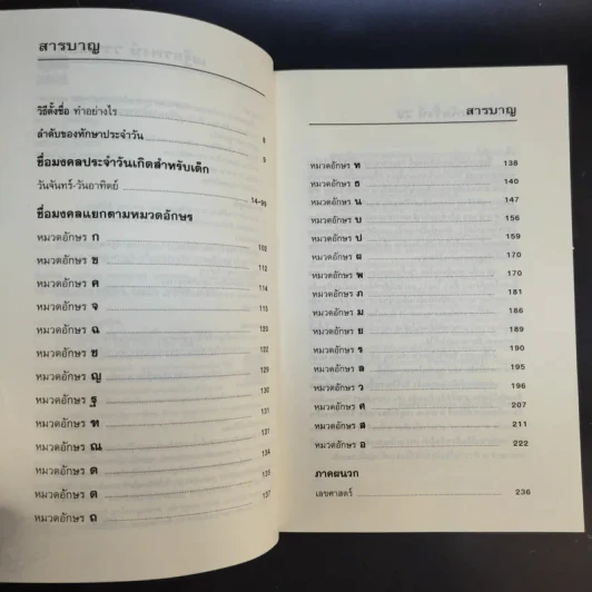 คู่มือตั้งชื่อลูก - เสฐียรพงษ์ วรรณปก รูปที่ 10
