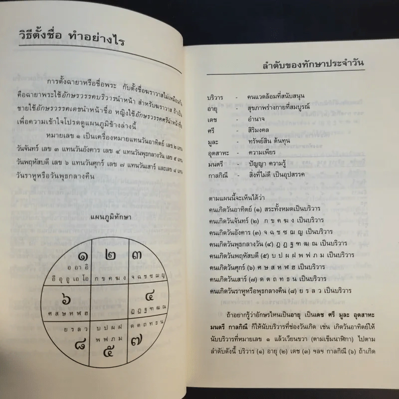 คู่มือตั้งชื่อลูก - เสฐียรพงษ์ วรรณปก รูปที่ 12