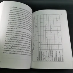รู้ลึกในการปฏิบัติ - ผศ.ดร.พสุ เดชะรินทร์ รูปที่ 17