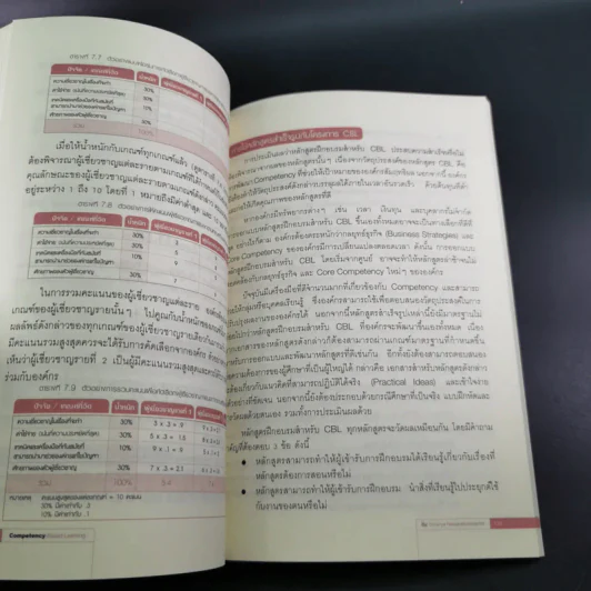 แนวทางการพัฒนาศักยภาพมนุษย์ด้วย Competency Based Learning - สุกัญญา รัศมีธรรมโชติ รูปที่ 17
