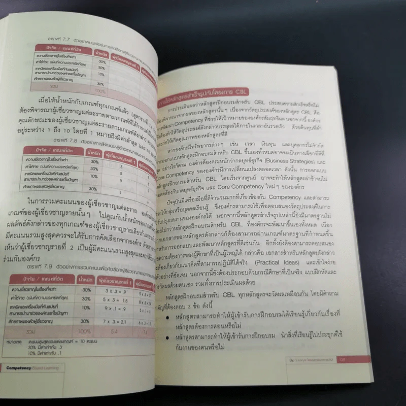 แนวทางการพัฒนาศักยภาพมนุษย์ด้วย Competency Based Learning - สุกัญญา รัศมีธรรมโชติ รูปที่ 17