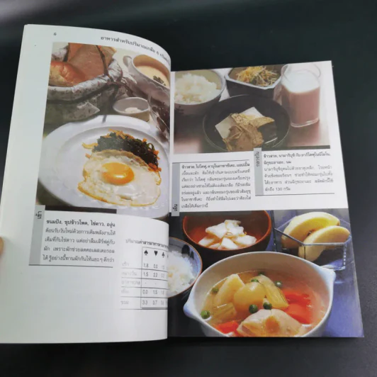 อาหารสำหรับผู้ป่วยความดันโลหิตสูง - อ.พนิดา กุลประสูติดิลก รูปที่ 12