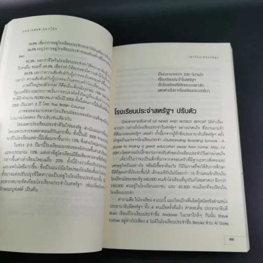 หาโรงเรียนให้ลูก - วิรัตน์ แสงทองคำ รูปที่ 22