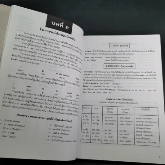สูตรสำเร็จเรียนลัดอังกฤษ - ธนพล (ลำดวน) จาดใจดี รูปที่ 14