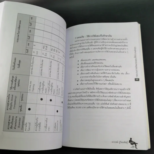 เทคนิคการทำงานเชิงรุก - ดร.อาภรณ์ ภู่วิทยพันธุ์ รูปที่ 18