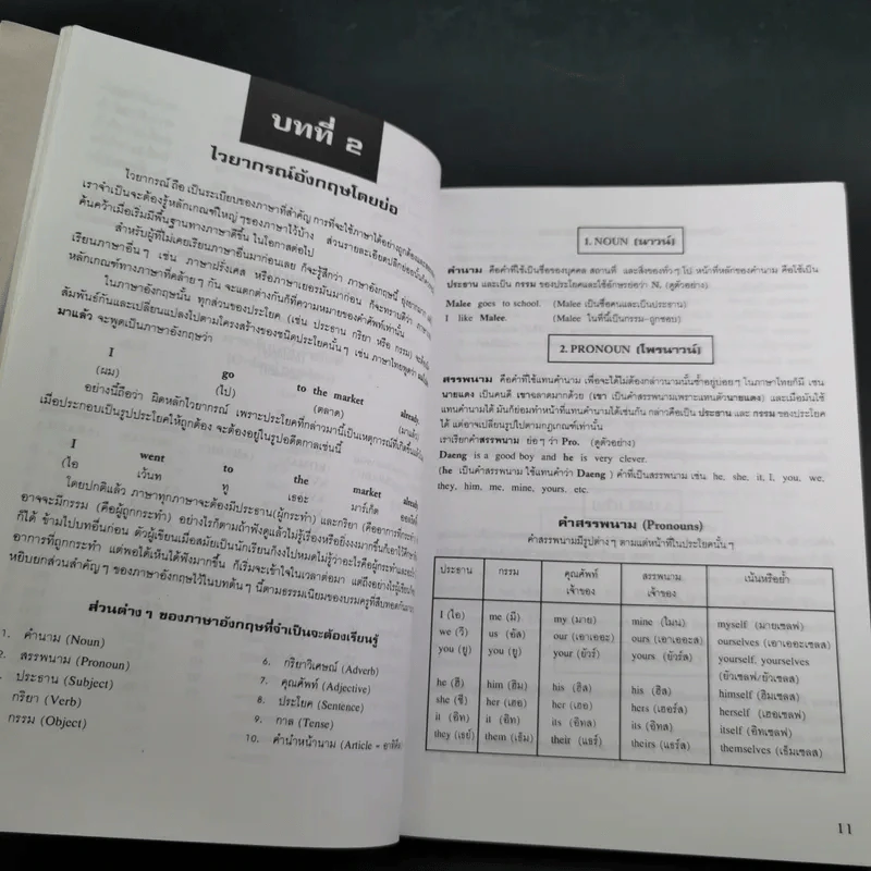 สูตรสำเร็จเรียนลัดอังกฤษ - ธนพล (ลำดวน) จาดใจดี รูปที่ 14