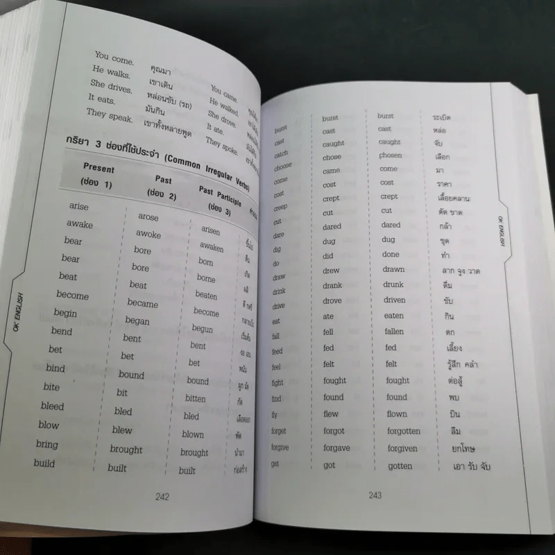 เรียนภาษาอังกฤษอย่างตั้งใจ ต้องพูดให้ได้สักที - อ.ปรีชา เถาว์งาม และคณะ รูปที่ 13