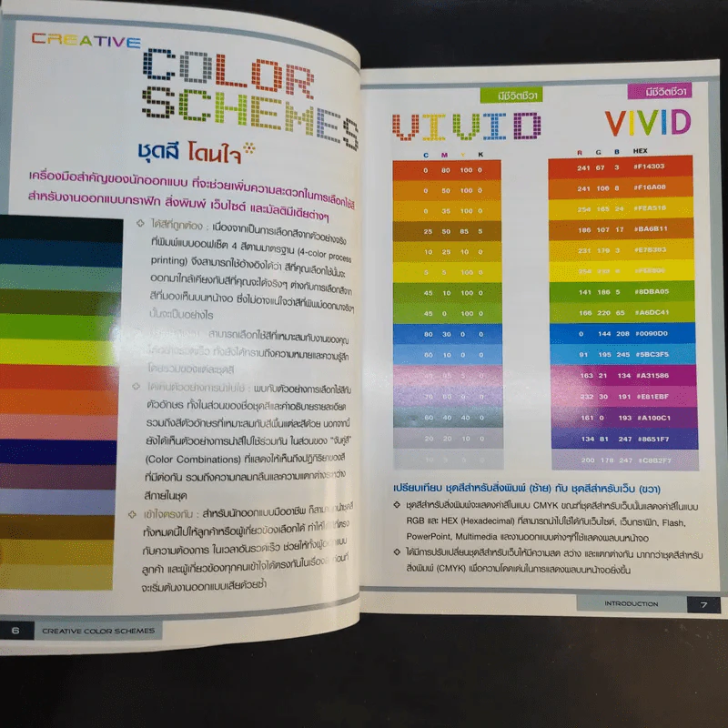 ชุดสีโดนใจ Creative Color Schemes - ธวัชชัย ศรีสุเทพ รูปที่ 11