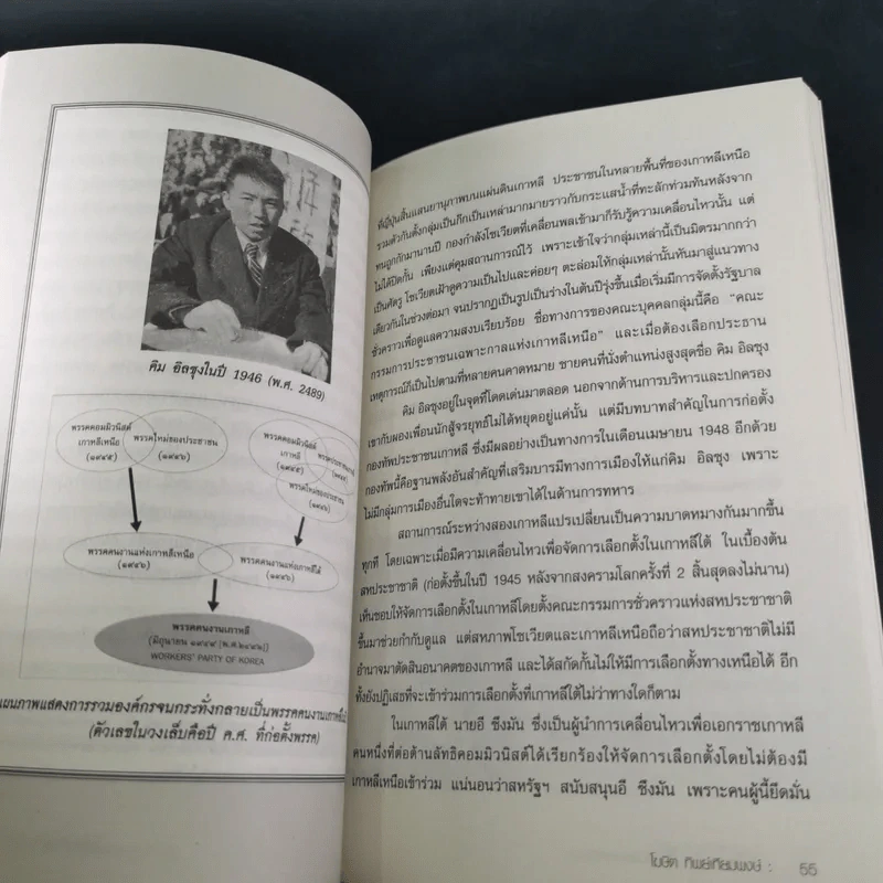 ไขปริศนา อาณาจักรสนธยา เกาหลีเหนือ - โฆษิต ทิพย์เทียมพงษ์ รูปที่ 15