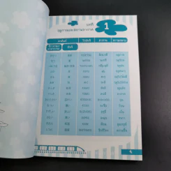 ศัพท์ญี่ปุ่นที่คุณต้องรู้ - วาสนา ประชาชนะชัย รูปที่ 12