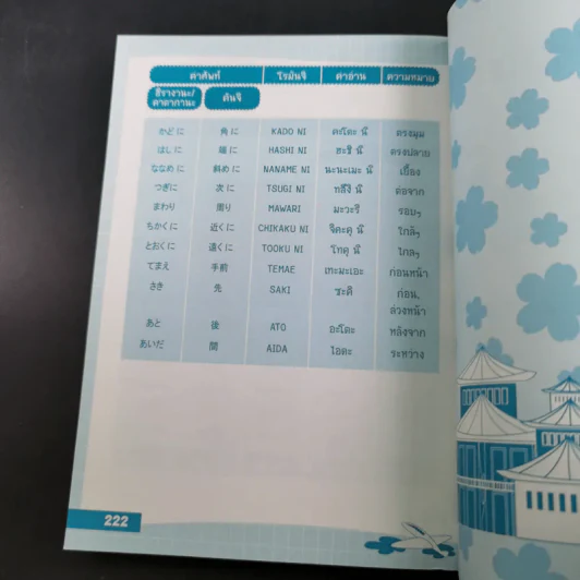 ศัพท์ญี่ปุ่นที่คุณต้องรู้ - วาสนา ประชาชนะชัย รูปที่ 14