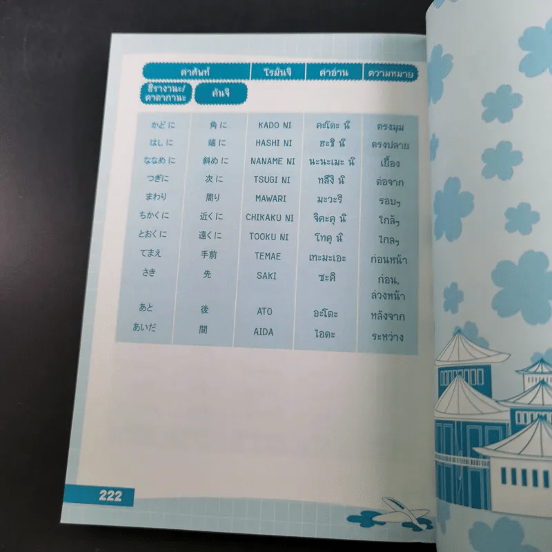 ศัพท์ญี่ปุ่นที่คุณต้องรู้ - วาสนา ประชาชนะชัย รูปที่ 14
