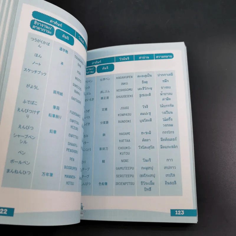 ศัพท์ญี่ปุ่นที่คุณต้องรู้ - วาสนา ประชาชนะชัย รูปที่ 13