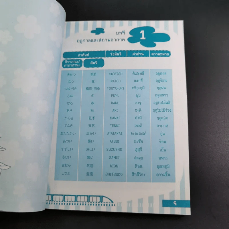 ศัพท์ญี่ปุ่นที่คุณต้องรู้ - วาสนา ประชาชนะชัย รูปที่ 12