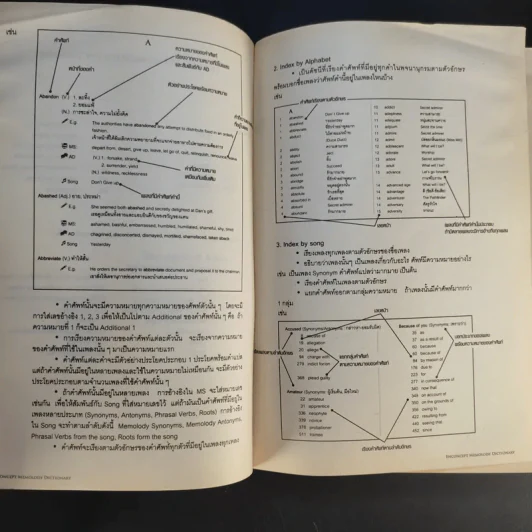 Memolody Dictionary - Enconcept รูปที่ 10