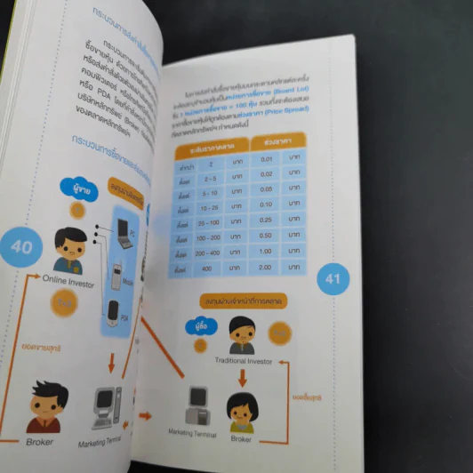Investor's Practice คู่มือผู้ลงทุน : ฉบับลงทุนในหุ้น รูปที่ 11