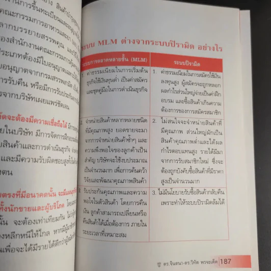 คิดและทำเพื่อสำเร็จ - ดร.วิทัต-คุณจินตนา พรจะเด็ด รูปที่ 13