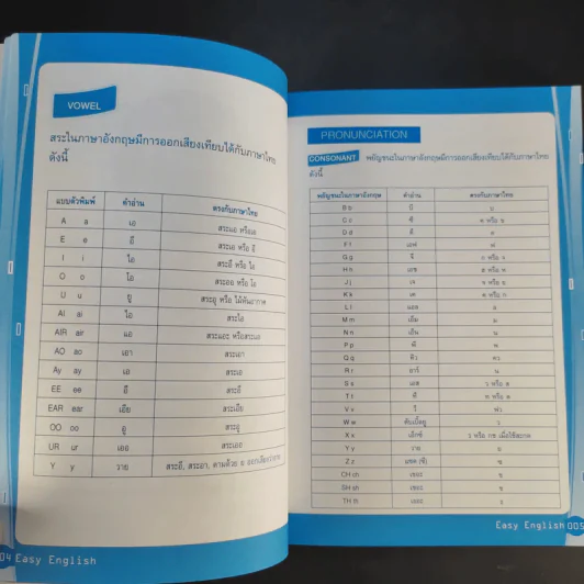 Easy English Conversation Education Level 1 รูปที่ 13