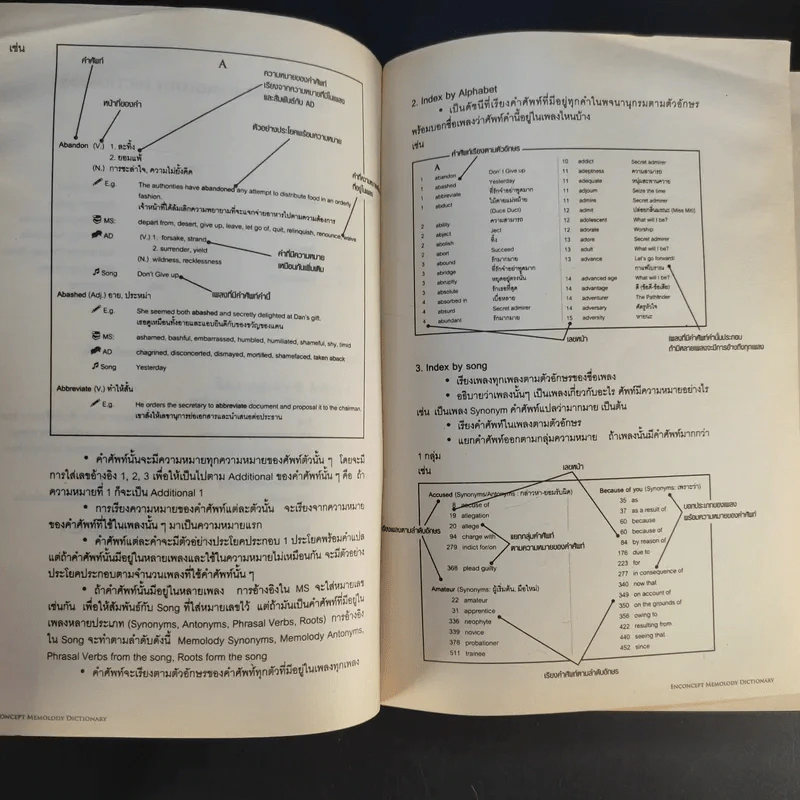 Memolody Dictionary - Enconcept รูปที่ 10