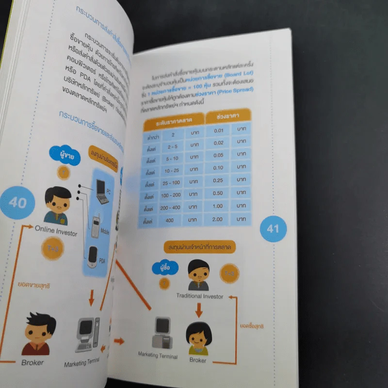 Investor's Practice คู่มือผู้ลงทุน : ฉบับลงทุนในหุ้น รูปที่ 11