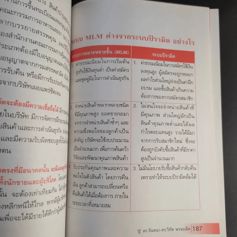 คิดและทำเพื่อสำเร็จ - ดร.วิทัต-คุณจินตนา พรจะเด็ด รูปที่ 13
