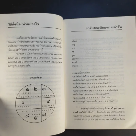 คู่มือตั้งชื่อลูก - เสฐียรพงษ์ วรรณปก รูปที่ 12