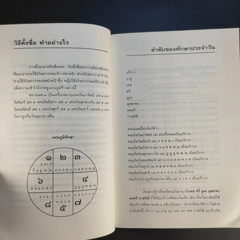คู่มือตั้งชื่อลูก - เสฐียรพงษ์ วรรณปก รูปที่ 12