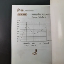 พกสูตร คณิตประถม ช่วงชั้นที่ 1-2 - ทีมจามจุรี รูปที่ 16