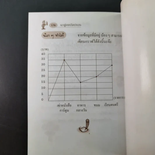 พกสูตร คณิตประถม ช่วงชั้นที่ 1-2 - ทีมจามจุรี รูปที่ 16