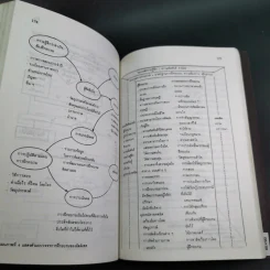 การบริหารงานบุคคลในแนวทางใหม่ - ทองศรี กำภู ณ อยุธยา รูปที่ 15