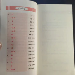 สำนวนภาษาพื้นบ้านแต้จิ๋ว - สุภาณี ปิยพสุนทรา รูปที่ 10