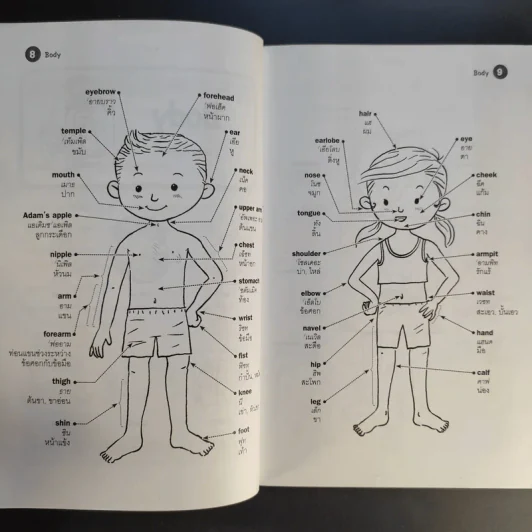 Student Dictionary - ดร.ธัญญลักษณ์ เอนกจำนงค์พร รูปที่ 12
