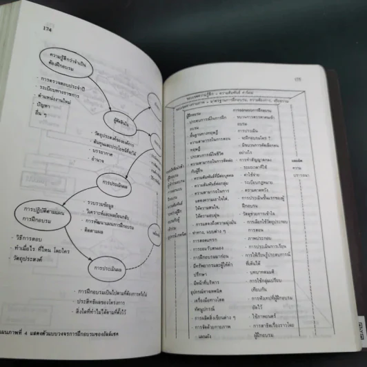 การบริหารงานบุคคลในแนวทางใหม่ - ทองศรี กำภู ณ อยุธยา รูปที่ 15