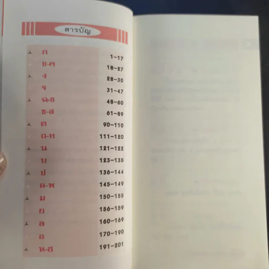 สำนวนภาษาพื้นบ้านแต้จิ๋ว - สุภาณี ปิยพสุนทรา รูปที่ 10