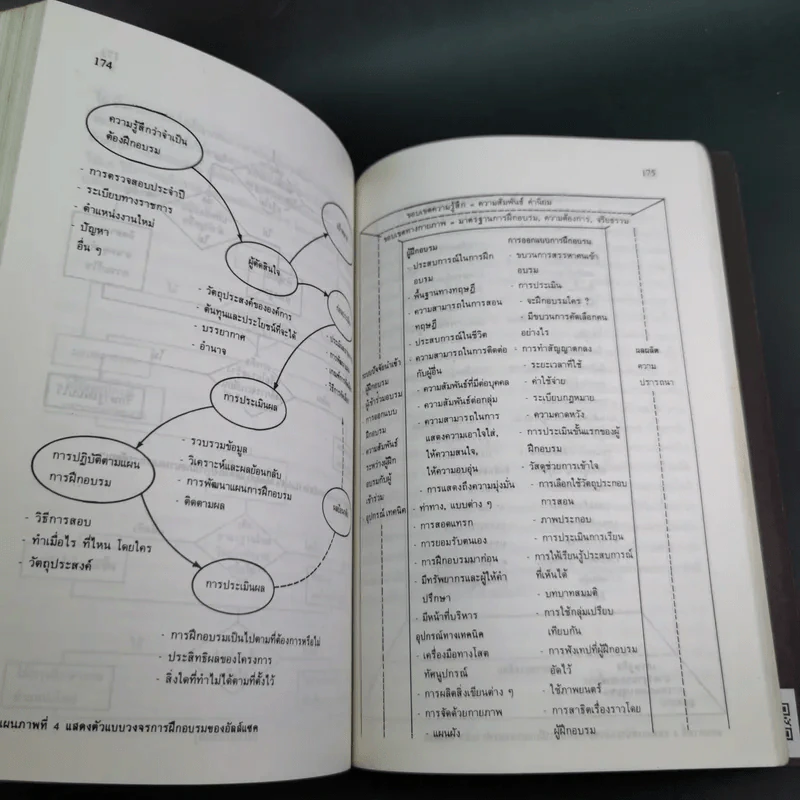 การบริหารงานบุคคลในแนวทางใหม่ - ทองศรี กำภู ณ อยุธยา รูปที่ 15