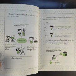 เจาะเน้นๆ Tense + Passive Voice - ทิพย์ธิดา บุตรฉุย รูปที่ 9