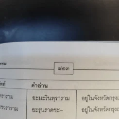 ศัพท์ไทยที่มักอ่านผิด - เอกรัตน์ อุดมพร รูปที่ 12