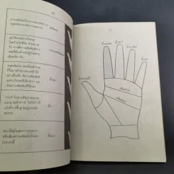 ชุดพยากรณ์ศาสตร์ สนุกกับลายมือ ดาวเนปจูน - Sally Fry and Rosalind Craig รูปที่ 11