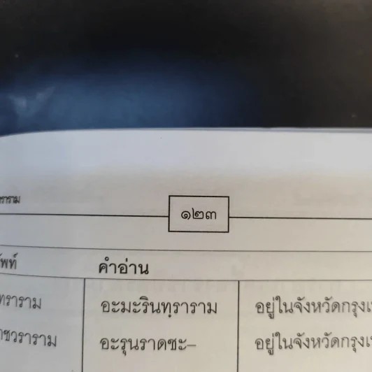 ศัพท์ไทยที่มักอ่านผิด - เอกรัตน์ อุดมพร รูปที่ 12
