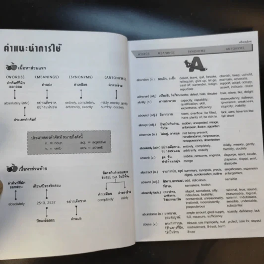 O-Net, Gat Vocabulary Synonms & Antonyms รูปที่ 11