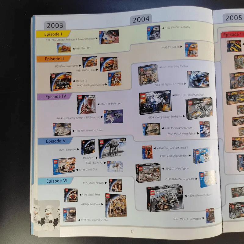 Star Wars The Visual Dictionary รูปที่ 14