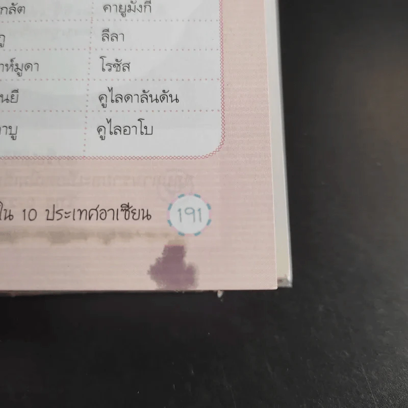Welcome to Asean เรียนรู้เพื่อนบ้านอาเซียน รูปที่ 12