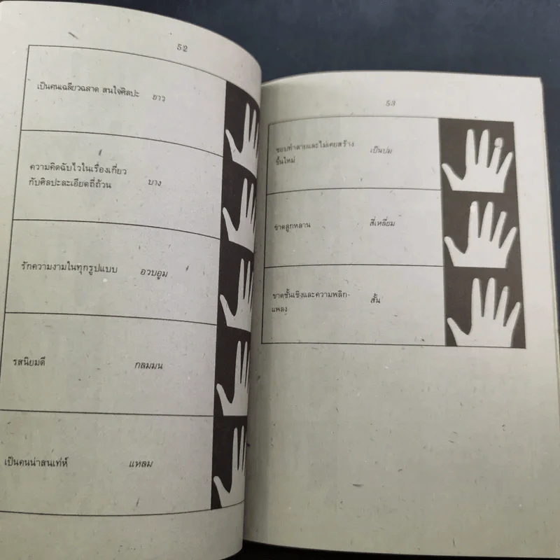 ชุดพยากรณ์ศาสตร์ สนุกกับลายมือ ดาวเนปจูน - Sally Fry and Rosalind Craig รูปที่ 12