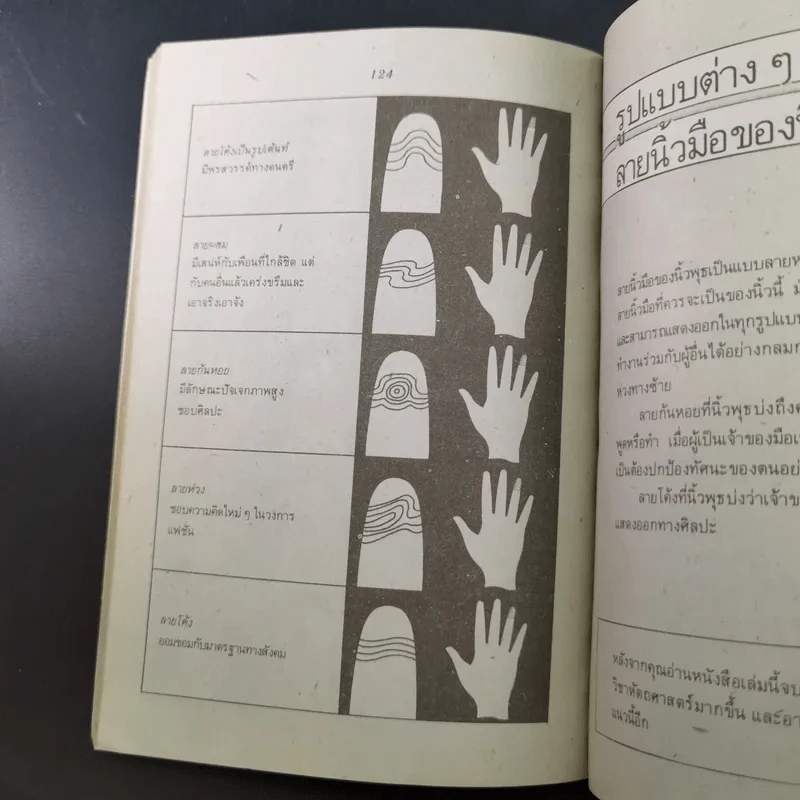 ชุดพยากรณ์ศาสตร์ สนุกกับลายมือ ดาวเนปจูน - Sally Fry and Rosalind Craig รูปที่ 13