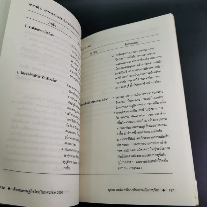 สังคมเศรษฐกิจไทยในทศวรรษ - รังสรรค์ ธนะพรพันธุ์ รูปที่ 15